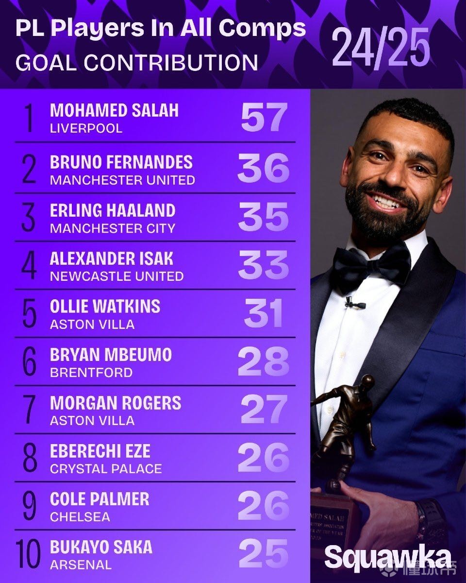 首钢的结果 首钢的结果